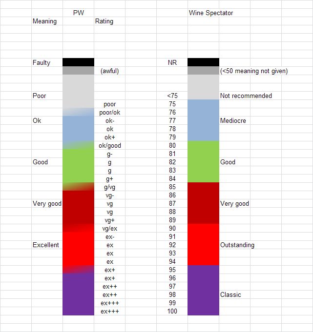 PW_vs_WS_ratings.jpg