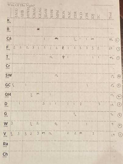 1994 Voting Sheet