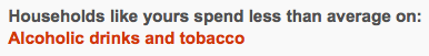 Households like yours spend less than average on: Alcoholic drinks and tobacco.