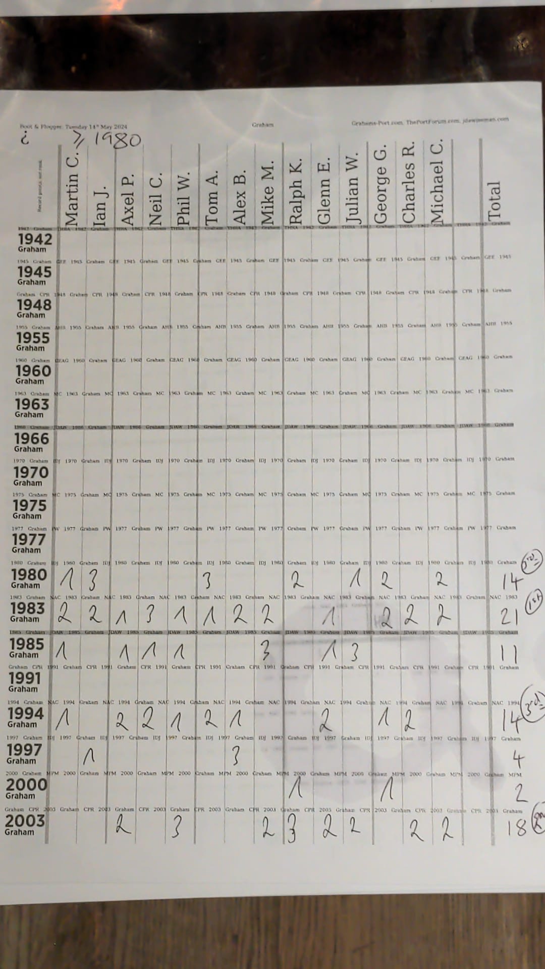 “Not as old wine scores”