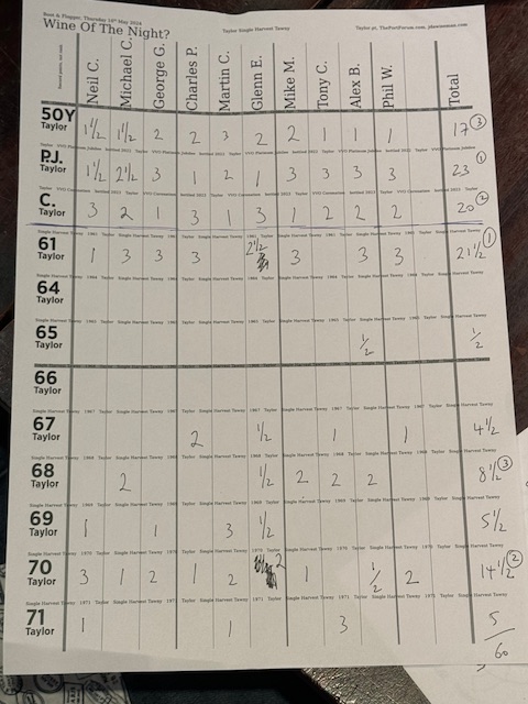 Taylor Tawny Tasting scoresheet
