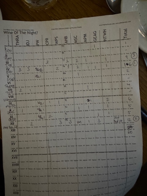 Wine of the Night votes