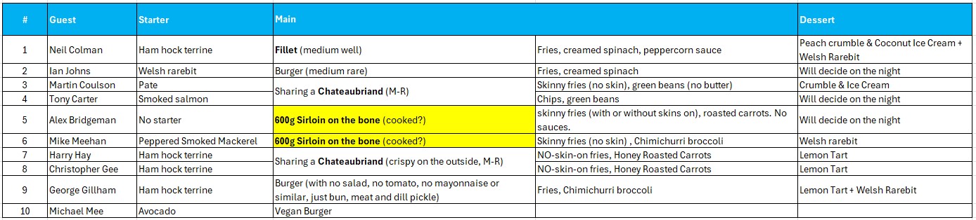 FoodOrder8thMay.jpg