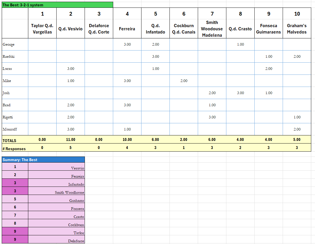 2025 Results 3-2-1 Method