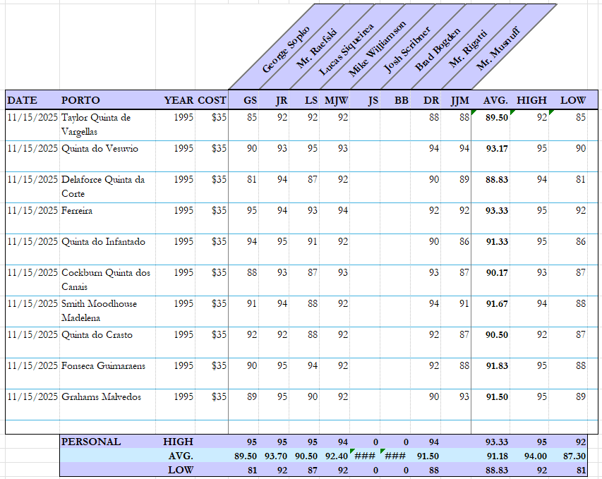 2025 Result - Points