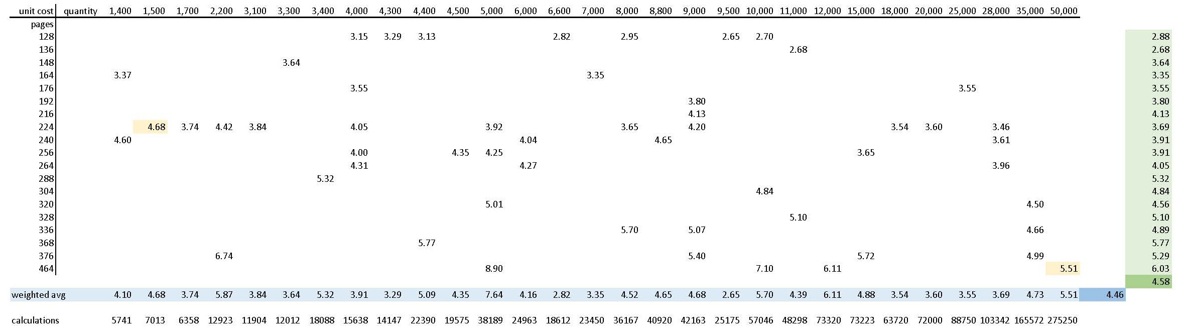 cost averaging.jpg