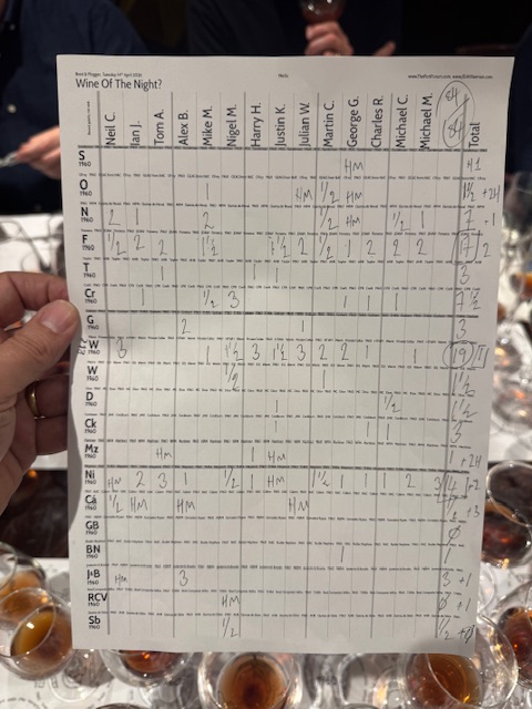 Voting sheet