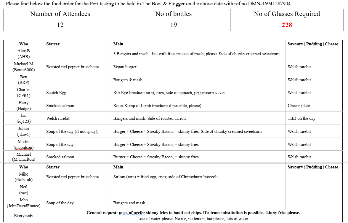 Current food order @ 17:22 28 April 2026