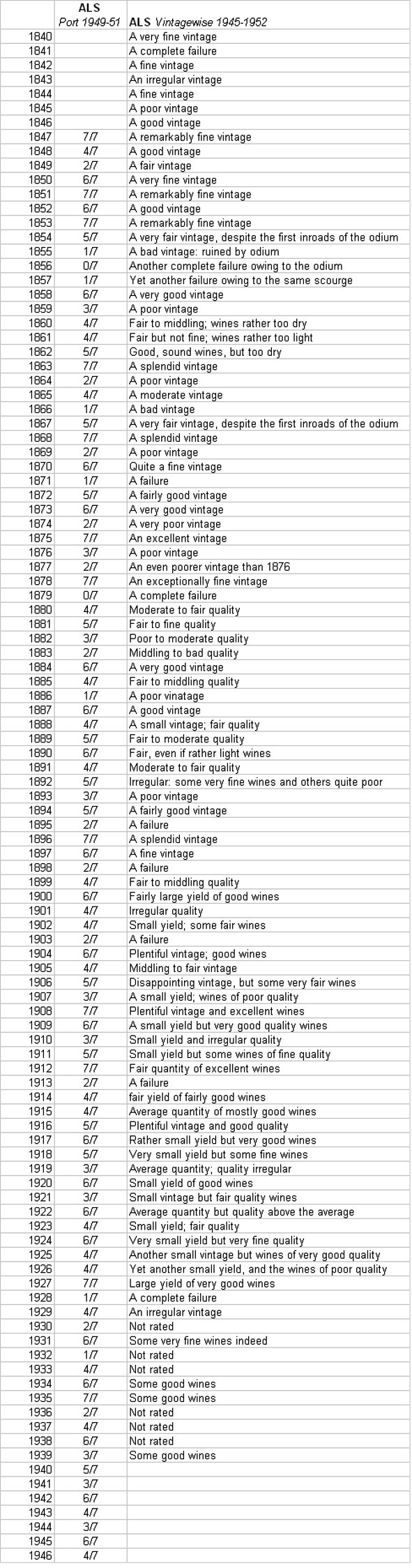 ALS Vintage Ratings.jpg